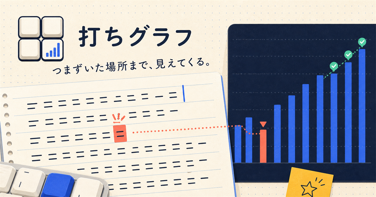 打ちグラフで課題文のつまずきが上達グラフへ変わる